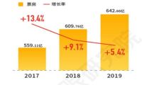 解谜2019文娱产业，猫眼的互联网升级方法论