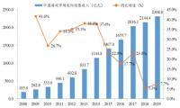 内容为王、游戏出海、技术变革 2020年游戏行业有哪些新趋势？