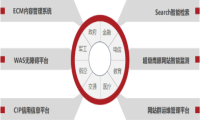 华天动力OA系统国产化方案之综合案例篇