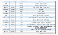 2019年国内便利店投融资盘点