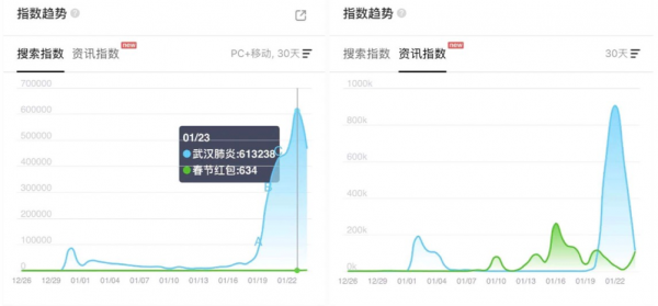 从SARS到新型肺炎，17年后的互联网改变了什么？