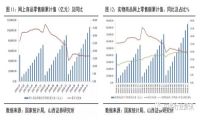 2019年社零行业数据统计与投资建议