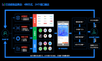 面对疫情，中小企业如何化危为机？构建在线营销体系成出路