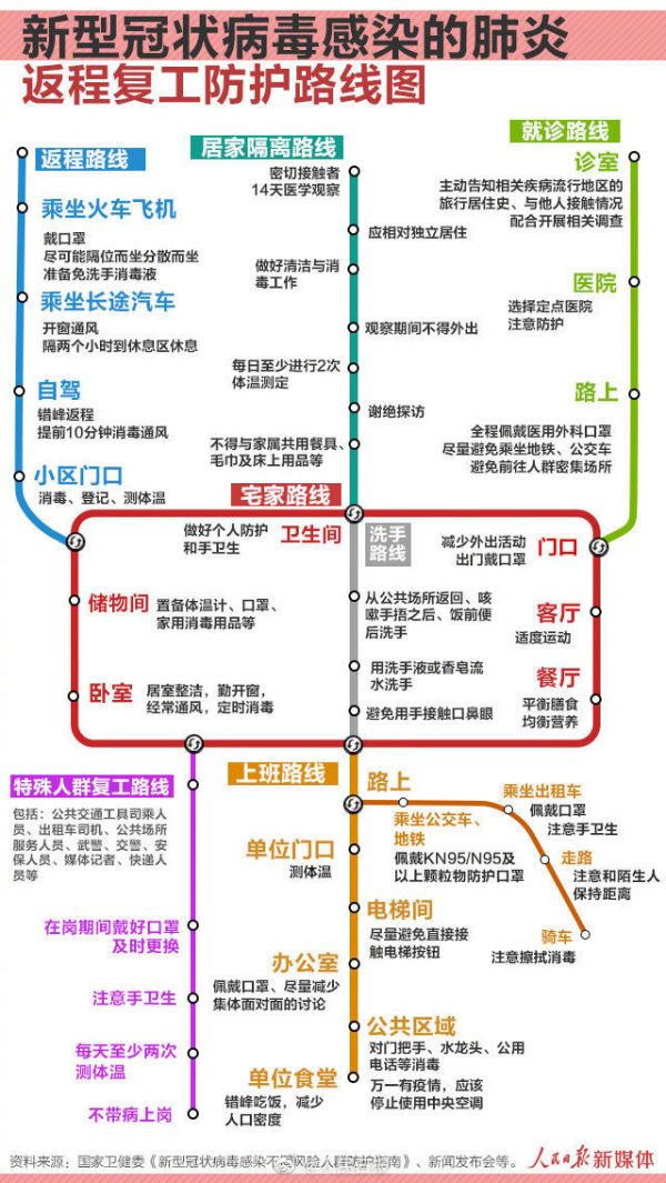 2020返程复工防护路线图，正确的春节返程路线都在这里！