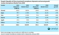小米向左，荣耀向右