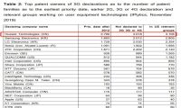 华为5G攻防战：靠什么突破美国封锁线？