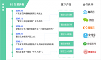 智应微分销基于分销的社交电商产品需求旺盛