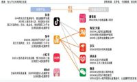 电商战