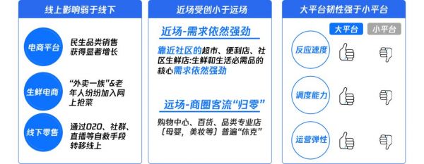 什么是品牌规划