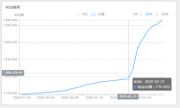 小红书直播，结合这两种方法操作，效果提升20%