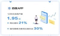 百度移动正在成为最大的开放生态