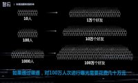 全员营销只能靠私域电商，智应微分销来助力！