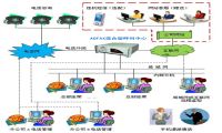 AOFAX远程在线协同办公管理软件系统，让您在家办公更方便！