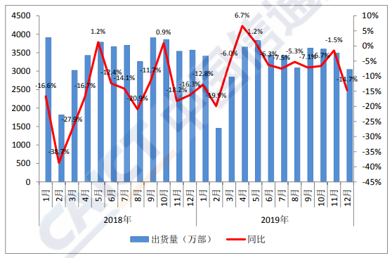 疫情“黑天鹅”，手机行业惨烈大乱斗