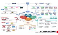  头条搜索战百度：进攻型防守，危机并存