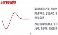 鞋服专场 | 时尚战“疫”后，如何用数据化升级突围而出