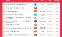 拿下小米融资，蜻蜓FM如何突围？