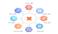 智能多核营销销售系统，一键快速部署多端发布