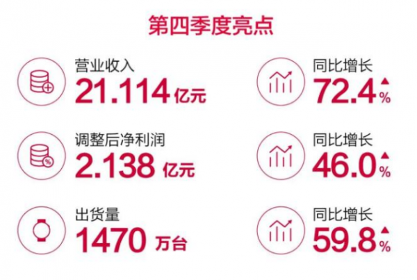 华米2020，硬件继续去小米化、加强健康数据服务探索