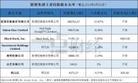  联想10年: 沽空不断，市值徘徊，“10亿股”先生为何叫不醒？