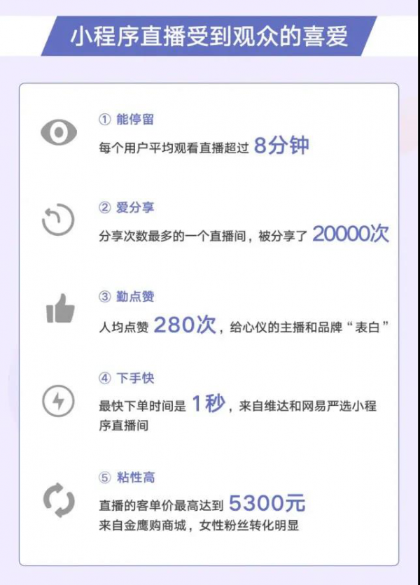 云蚁科技：小程序直播带货,商家小程序销售突破2000万