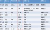 电商从业者的最后一根救命稻草