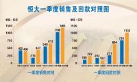 许家印的新战略 恒大的新未来