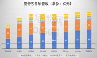 瑞幸、好未来、爱奇艺“各露破绽”，中概股生命线大考