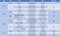 加快推出5g牌照