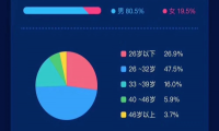 罗永浩直播带货的命门与受益者