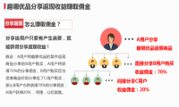 社区化电商