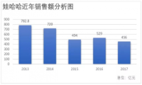 疫情让实体企业重新认识电商！