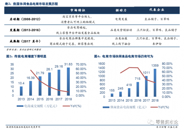 IP化的休闲食品电商巨头们，将如何应对同质化？