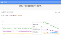 Google Trends详细使用教程