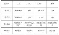 百度网盘和视频网站都在用的P2P技术是什么？