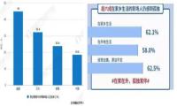 “猛男捡树枝”会凉，但群体性孤独仍然狂欢