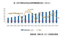 格力、TCL、美的、康佳们的芯片江湖：转型、整合和冲击