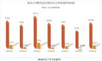 后俞敏洪时代 新东方何去何从？