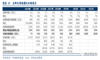 生鲜电商与速冻品消费或催生千亿冷链增量，顺丰冷运专项研究