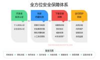 如何挖掉App隐私泄露这个“毒瘤”？