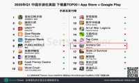 中国出海品牌50强