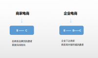 商家电商用有赞，企业电商选智应！