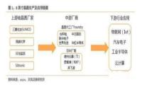 笔记本芯片断供潮来袭，联想、小米、华为们就要“束手就擒”？
