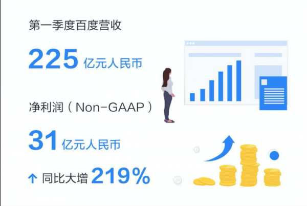互联网医疗这条赛道，百度健康找到了最短路径