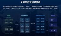 不知道怎么找客户？四招助你精准拓客
