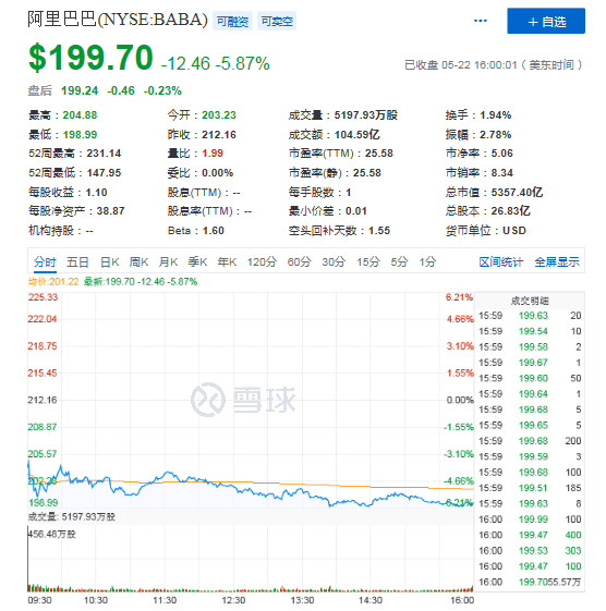 Q4电商业务增速创上市新低 阿里巴巴如何打赢“直播电商“防守战