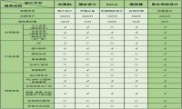对比多个在线作图平台后，发现还是易企秀轻设计的创意感最强！