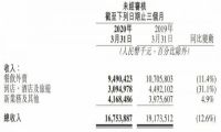 美团2020Q1财报解读：一直在路上
