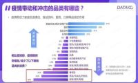 线下餐饮迎来大回流，疫情期间的损失终于能找补回来了！