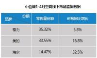 后疫情时代：还在打价格战？一场全新的空调“健康战”打响了！